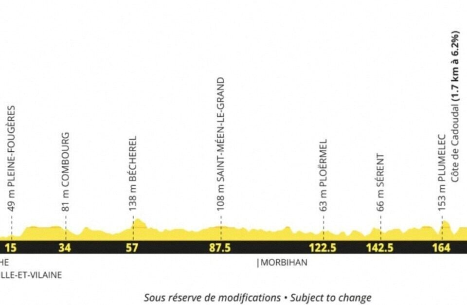 Le parcours de la cinquième étape