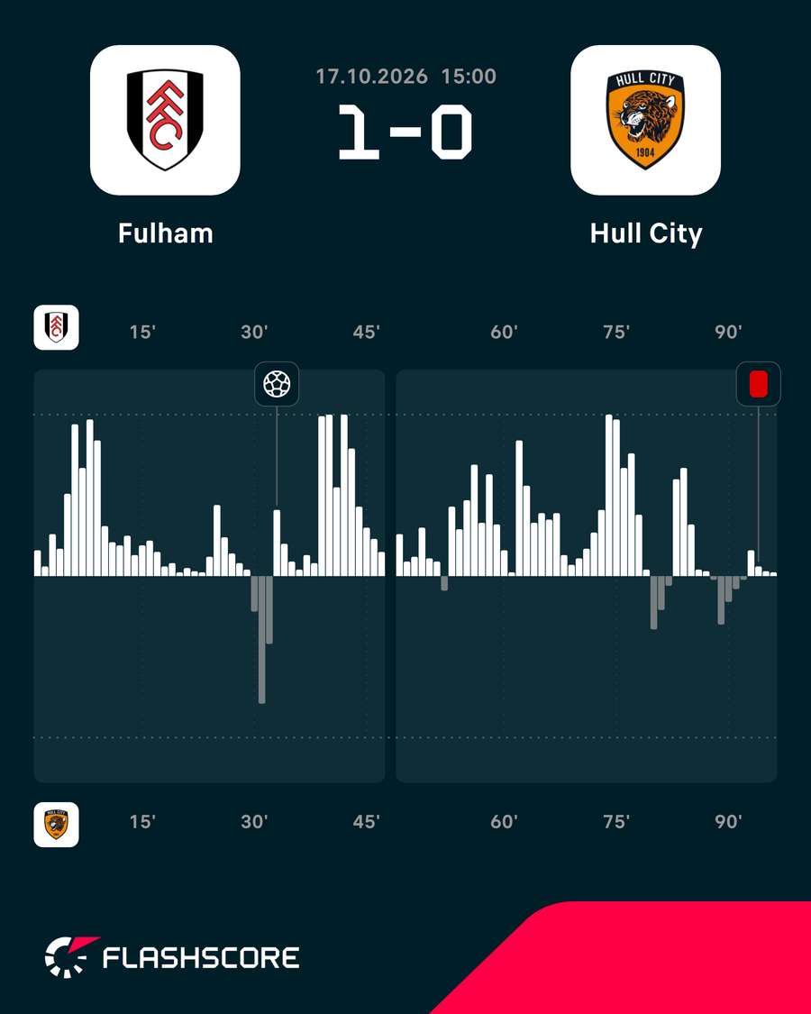 Match momentum