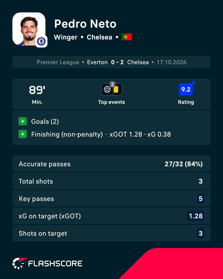 POTM
