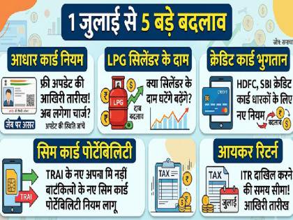 rules to change from July 1 2026 impact on Aadhaar PAN and more read the full list | Rule Change From July: 1 जुलाई से बदल जाएंगे ये बड़े नियम, आधार, पैन से लेकर इन चीजों पर होगा असर; पढ़ें पूरी लिस्ट