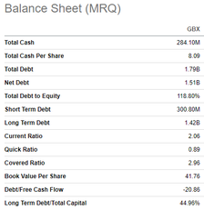 GBX balance sheet