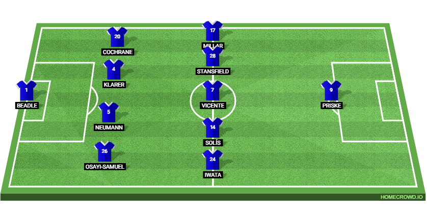 Cardiff City vs Birmingham City Preview: Prediction, Probable Lineups, Tactics, Team News & Key Stats. 