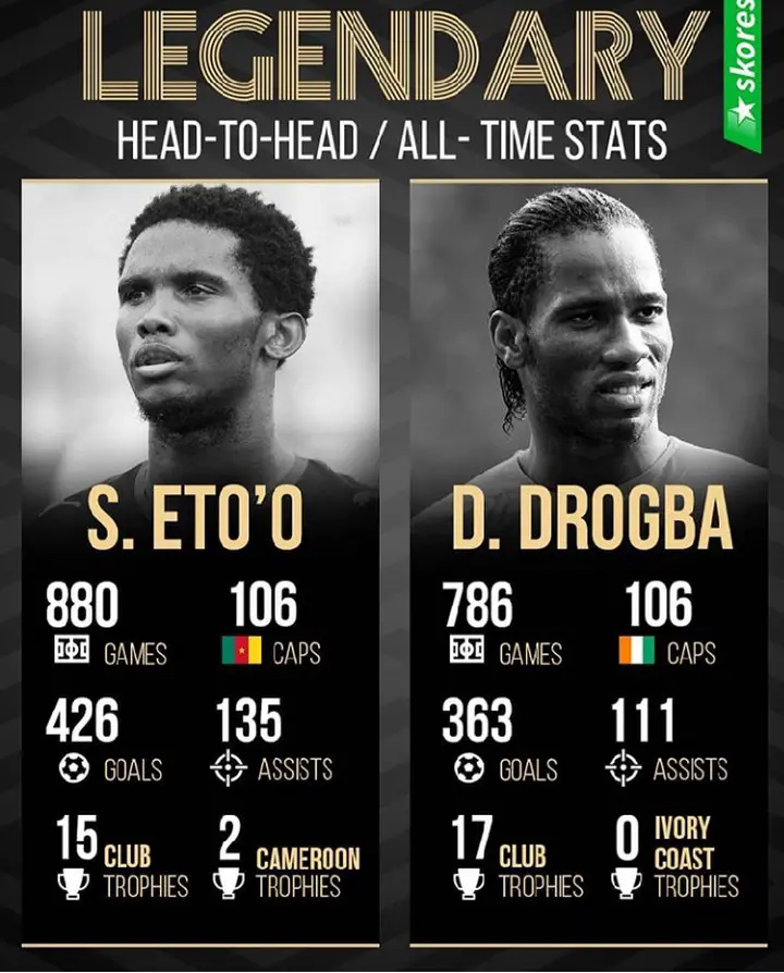 Didier Drogba And Samuel Eto All Time Head To Head Statistics Sports Extra
