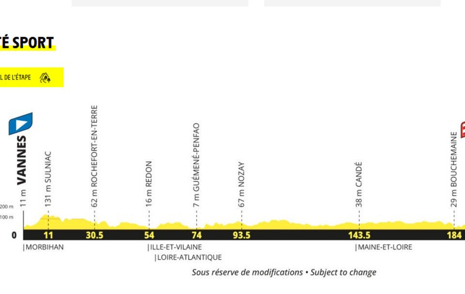 Le profil de la sixième étape entre Vannes (Morbihan) et Angers (Maine-et-Loire).