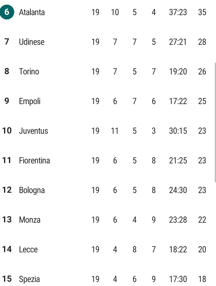 Bests of Italian Serie B in 5 Parameters - 2021/22 Season - Comparisonator