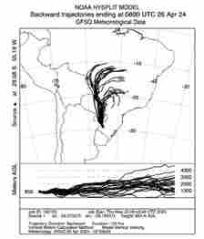 Figure 3 Five day backward trajectories of wind ending in Rio Grande do Sul on the 26 April 2024 (Source: Grantham report; data: NOAA-ARL). 