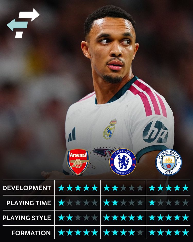 Trent Alexander-Arnold, Real Madrid, Career Advice October 2026