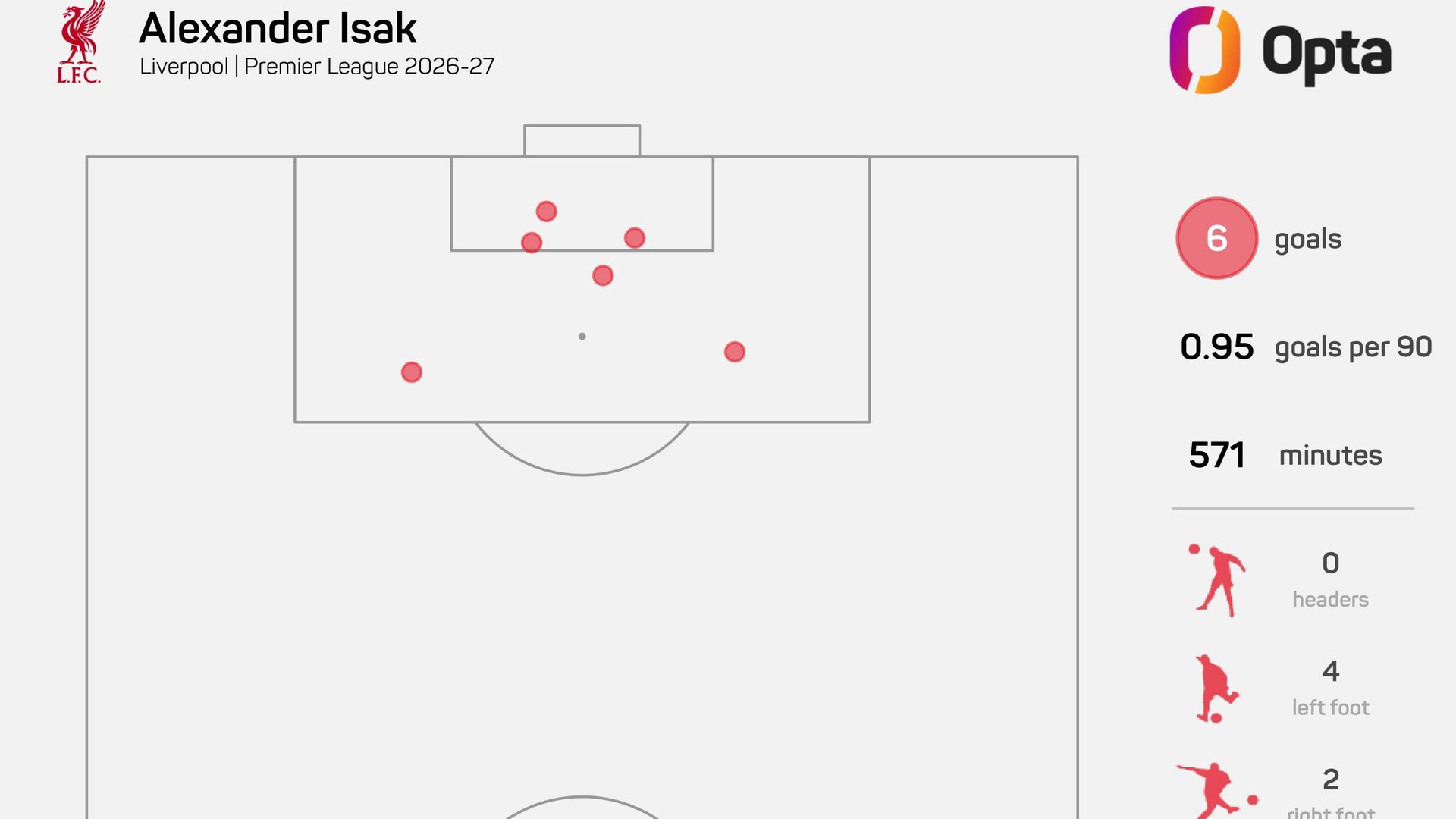 Isak