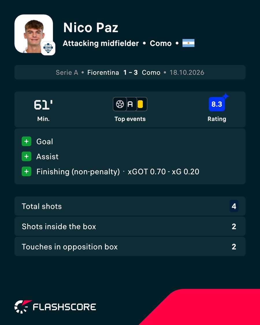 Paz match stats