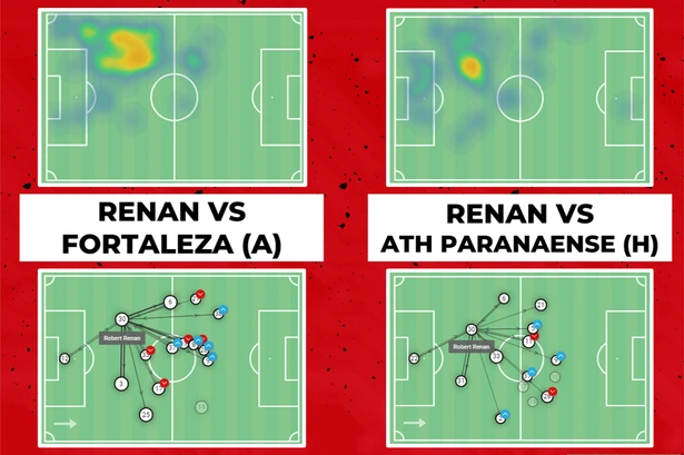 Robert Renan heat map and pass map vs Athletico Paranaesne and Fortaleza.