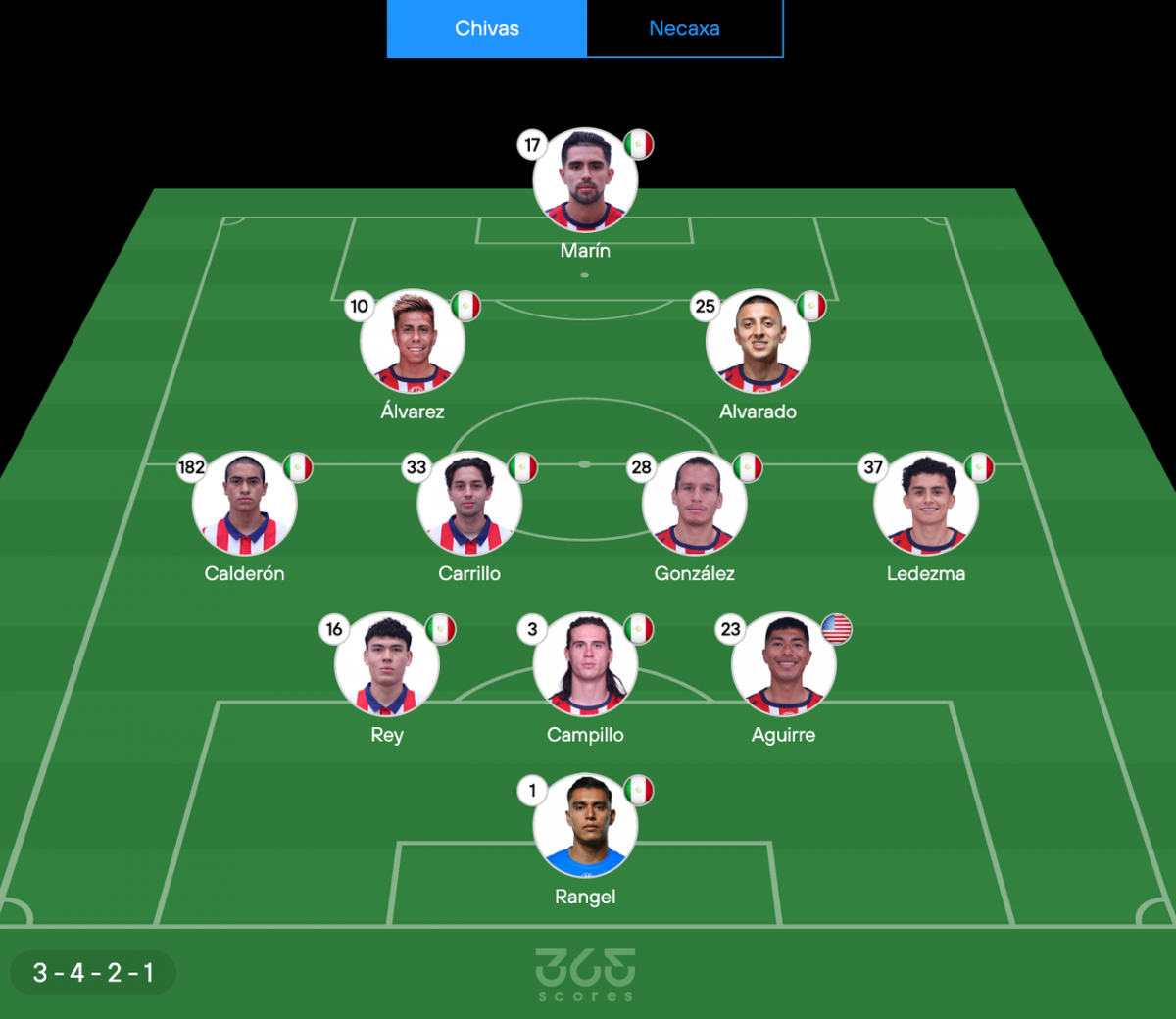 Chivas lineup