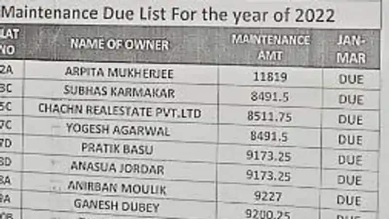 West Bengal SSC Scam, A document found from Arpita Mukherjee house, everyone is surprised to see it kpg