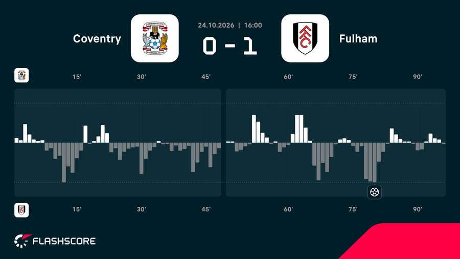 Match momentum
