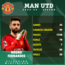 Fernandes has shone bright during Man Utd's turbulent campaign