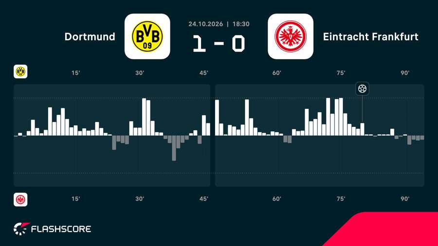 Match momentum