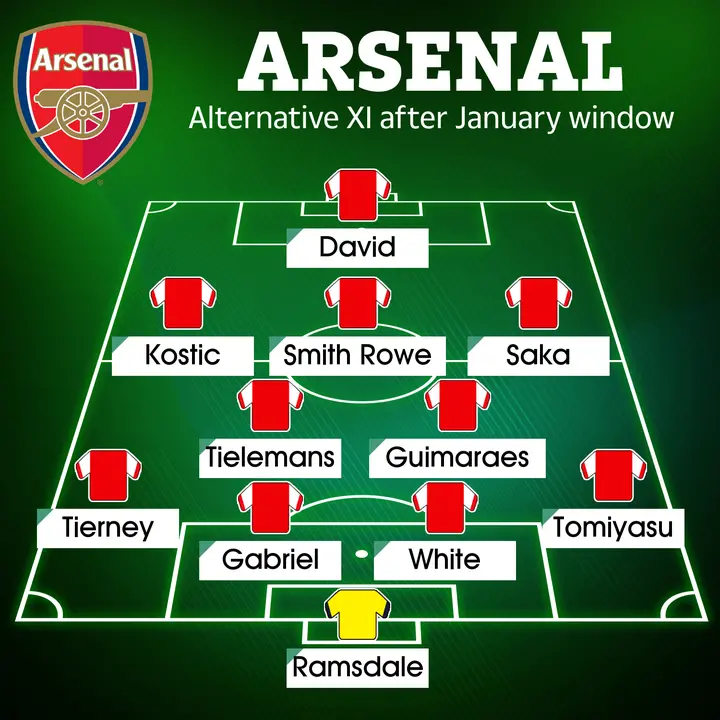An alternative Arsenal XI after the January transfer window