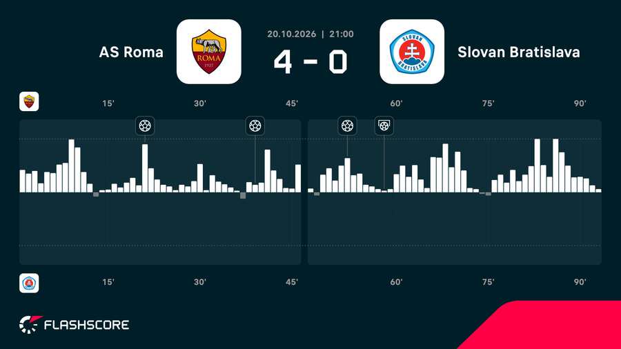 Match momentum