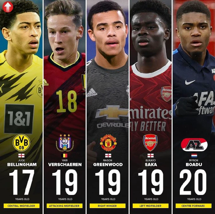 Mason Greenwood Bukayo Saka And Other 43 Best Young Players In Football Born 2001 Or After Sports Extra