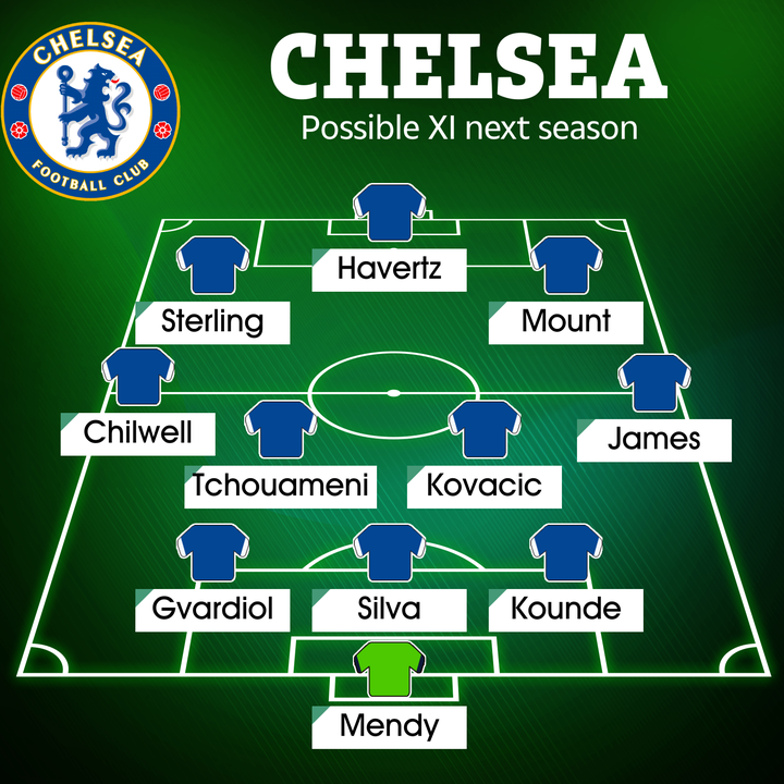 How Chelsea could look next season after a £200m transfer spree