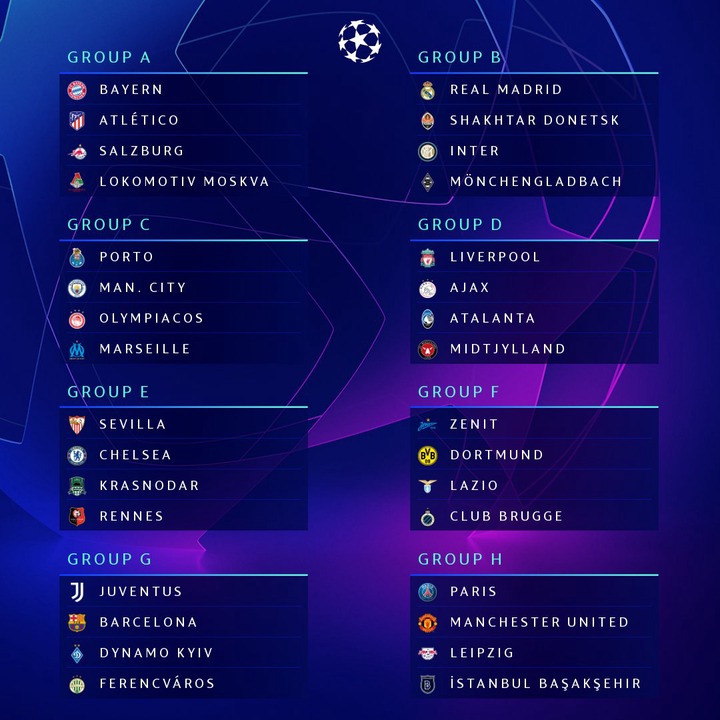 Full List Of The 2020 2021 Uefa Champions League Group Stage Draw Opera News