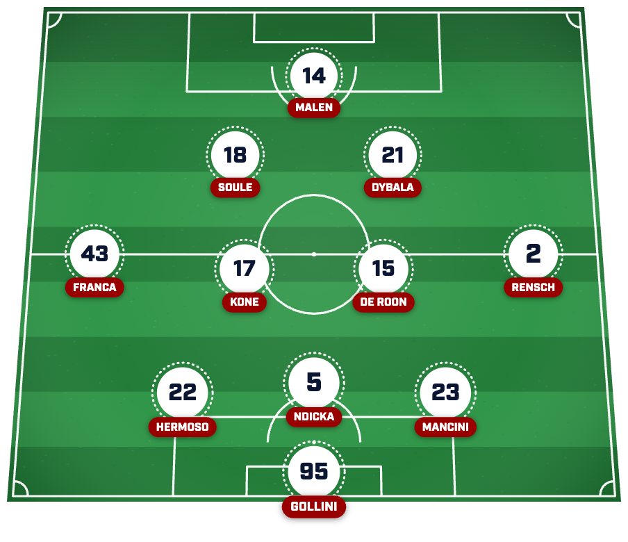 Roma predicted lineup