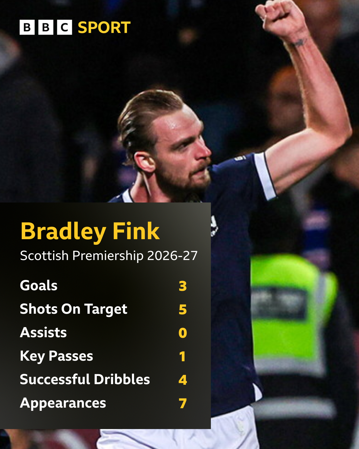 Bradley Fink graphic