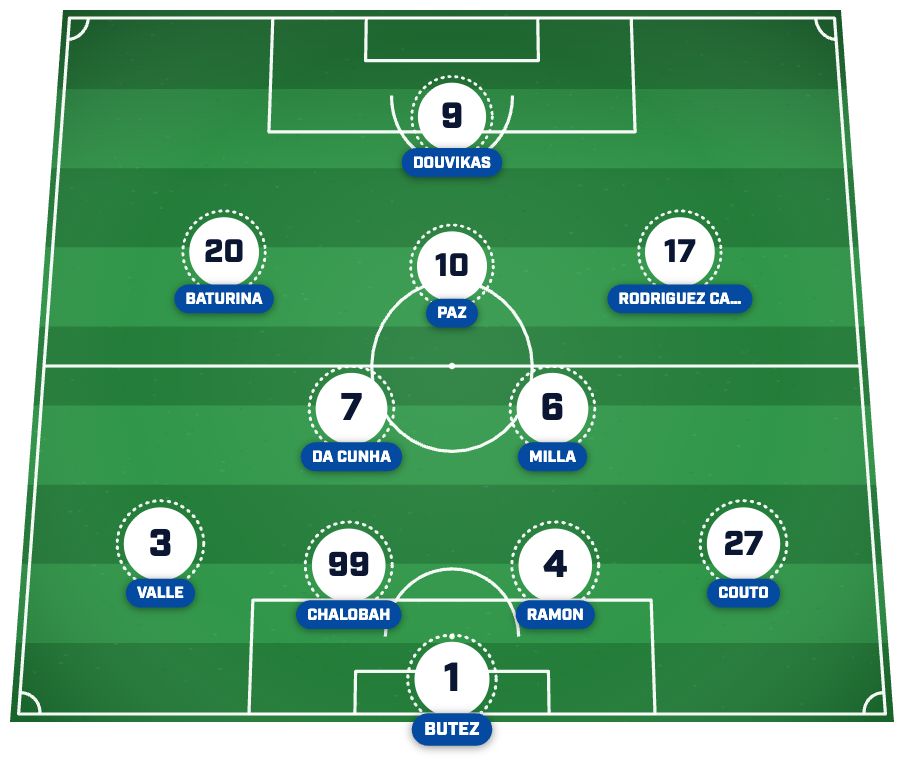 Como predicted lineup