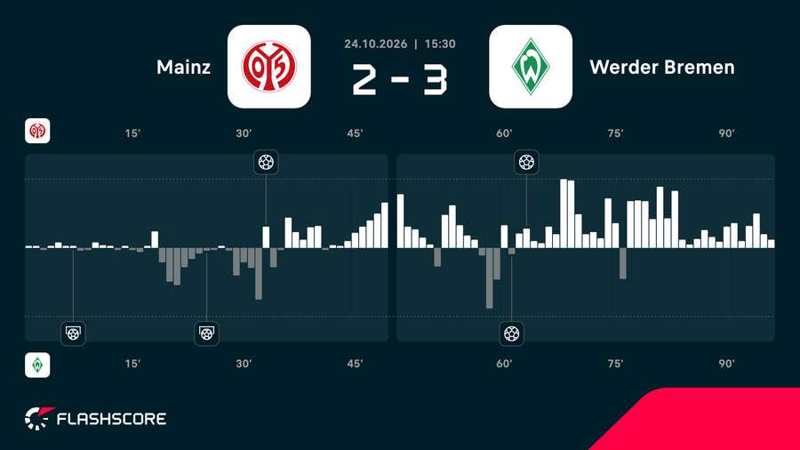 Match momentum