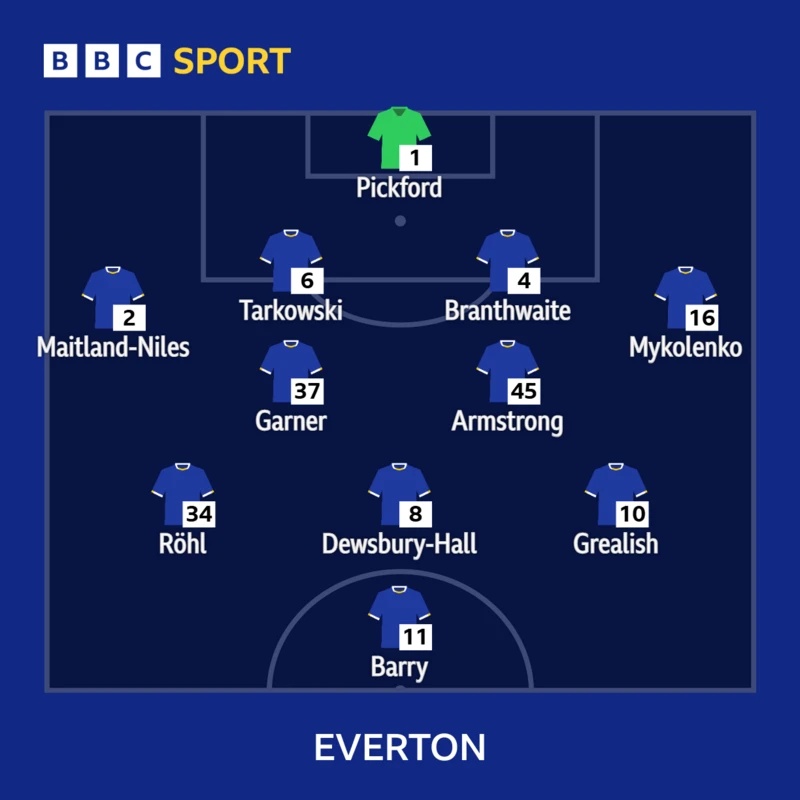 Everton