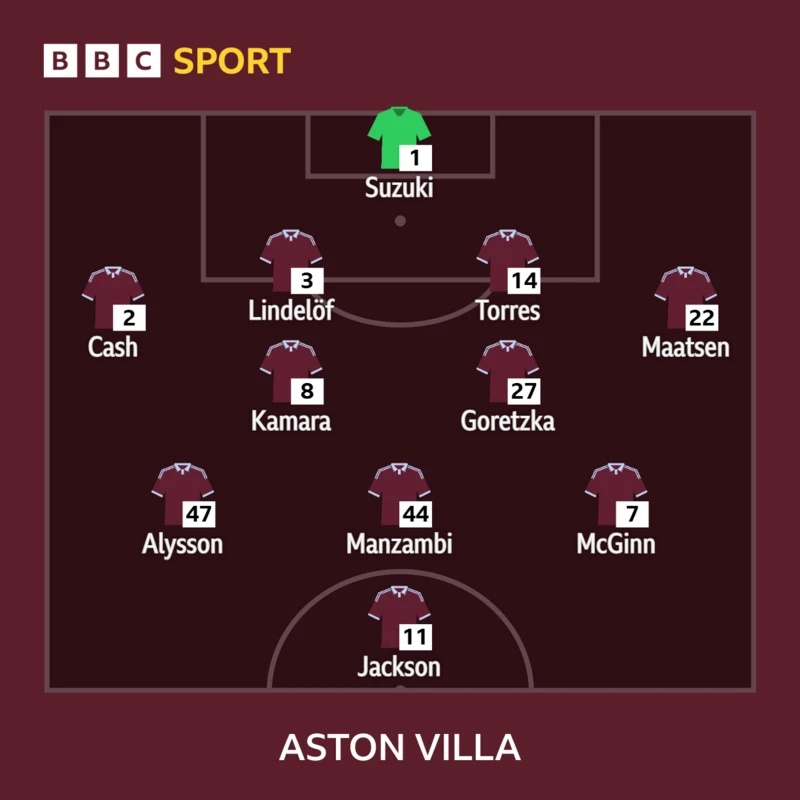 Aston Villa
