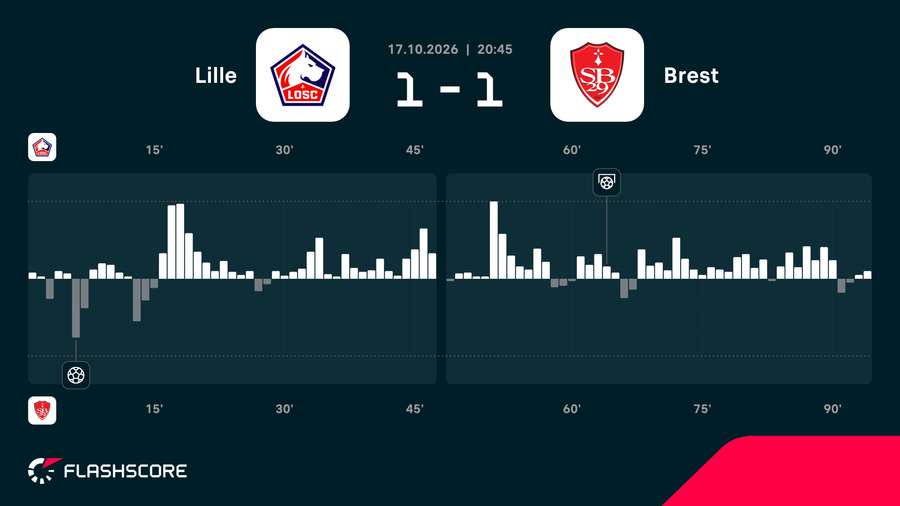 Match momentum