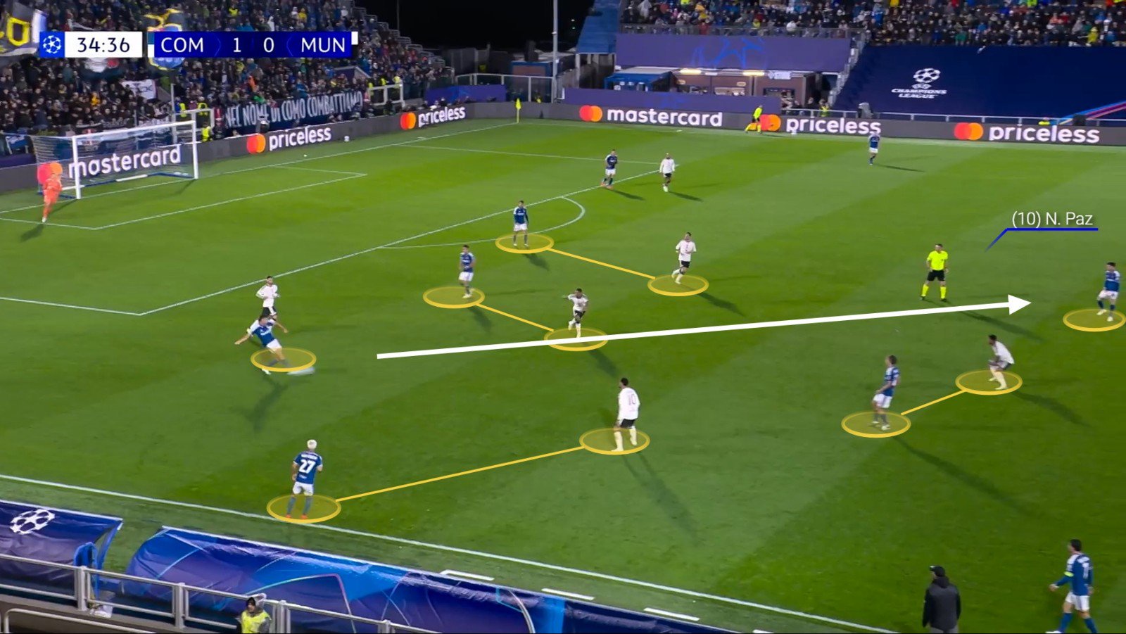 Manchester United tactics 1