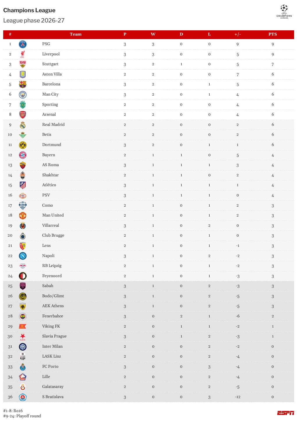 table visualization