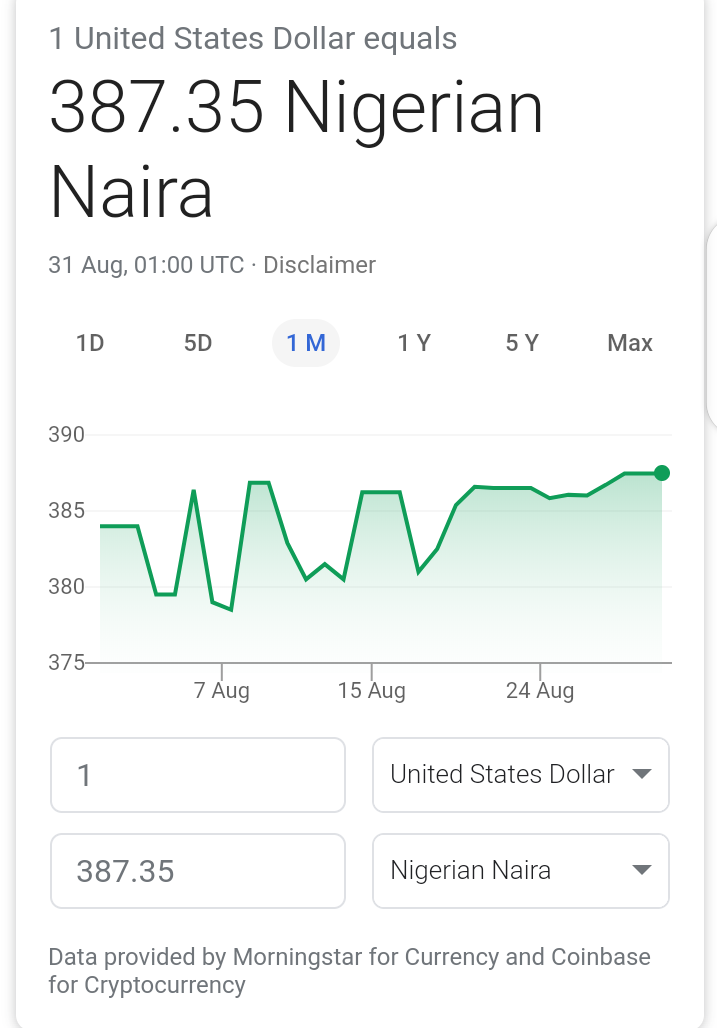 How Much Is 35 Dollars In Naira