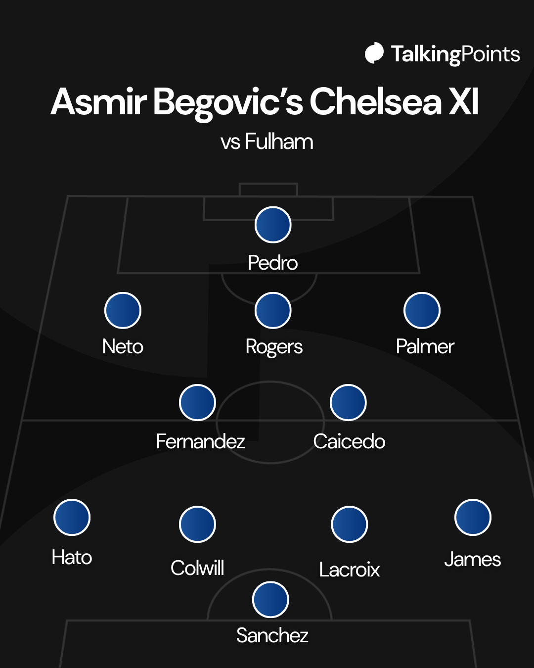 Asmir Begovic's Chelsea XI for Fulham away