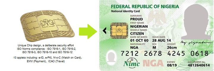 Is Nin And National Id Card The Same