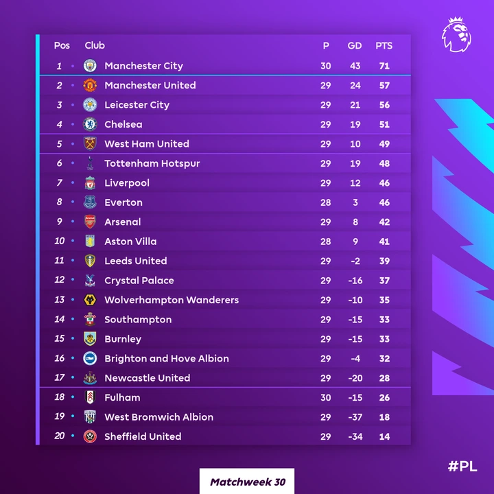 Table 2022 epl